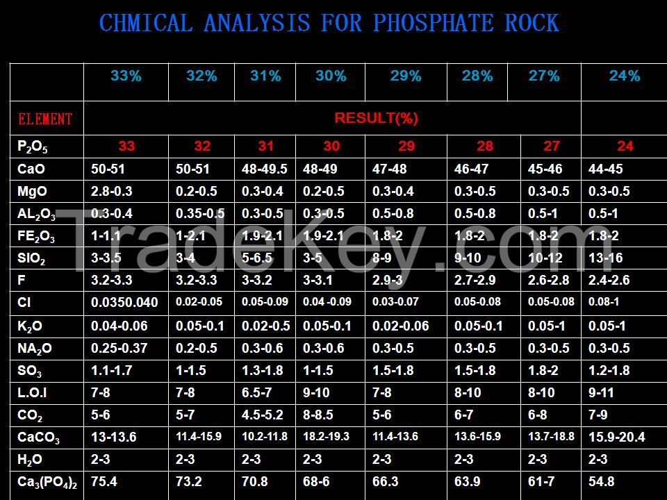 rock phosphate