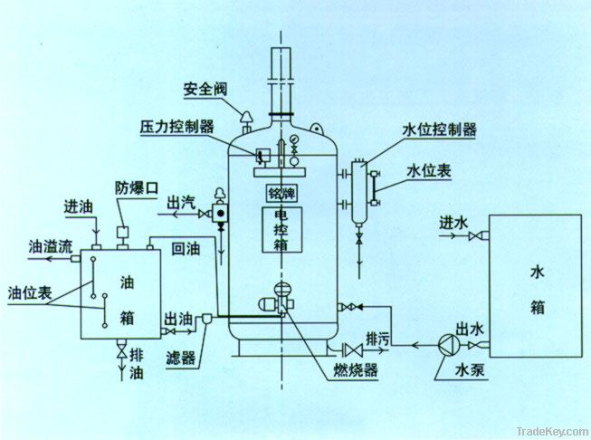 YLW-MA coal-fired heat transfer material heaters