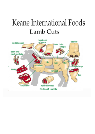 Lamb Cut