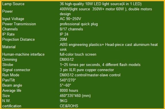 36*10W RGBW 4IN1  LED moving head light