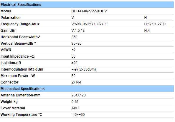 LTE/GSM Mimo Dual-pol Ceiling Antennas 698~960/1710~2700Mhz