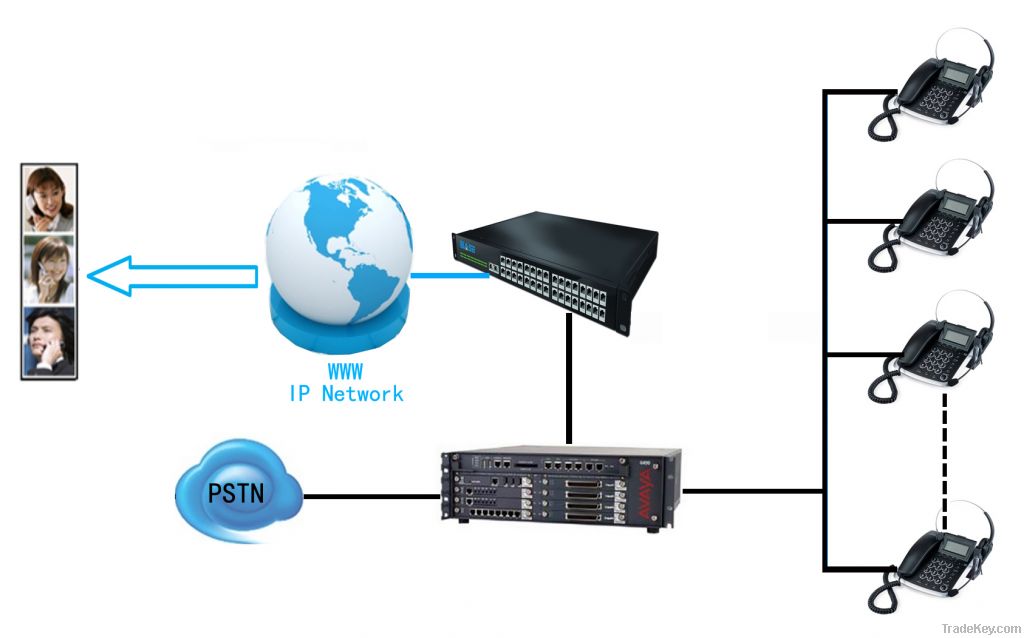 20 channels FXS Analog VoIP gateway