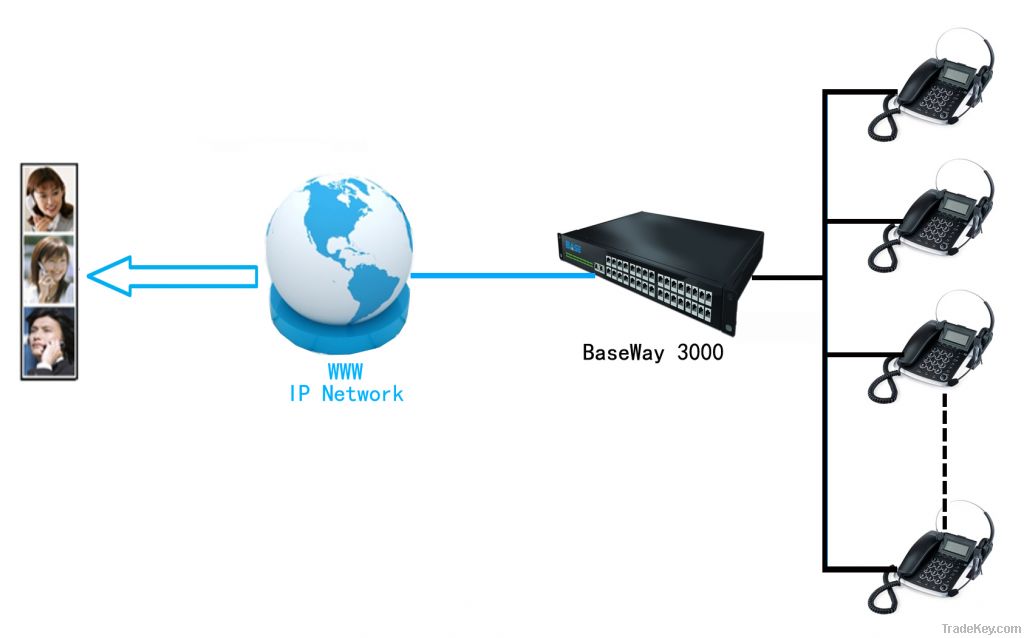 24 channels FXS Analog VoIP gateway