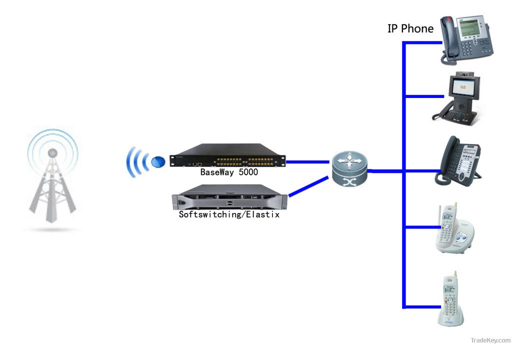 24 channels GSM Wireless VoIP gateway