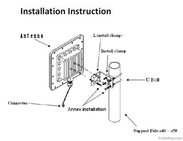 21dBi panel wlan wifi antenna with box 2400-2485MHz