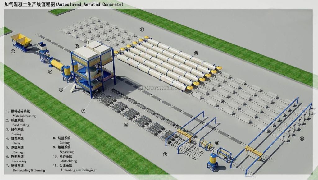 AAC Brick Making Machinery, AAC Block Production Line