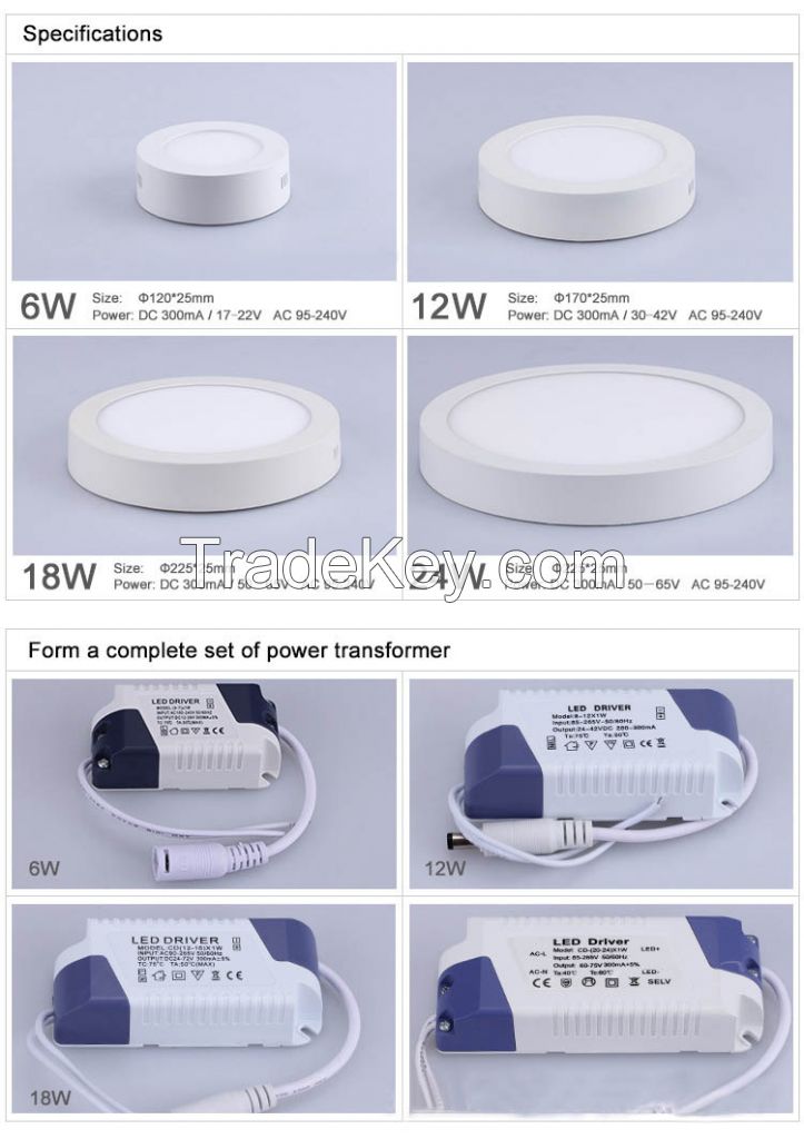 LED Surface Panel Downlight Series