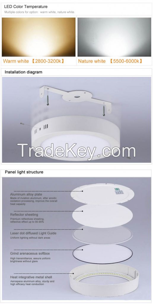 LED Surface Panel Downlight Series