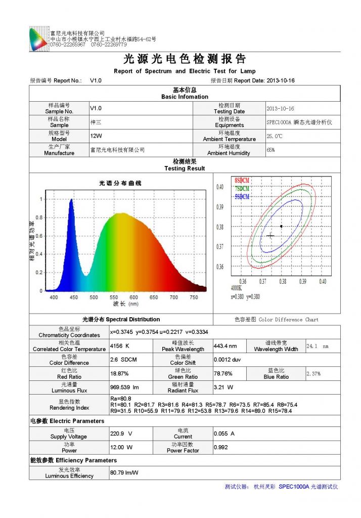 Advanced and Cost-effective COB LED Down Lights Lamps 12W/15W/18W