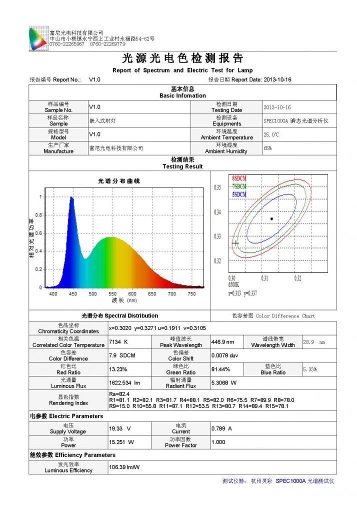 High-power COB LED Ceiling Spot Lights Lamp 18W, LTS Technology, High Coefficient of Thermal Conductivity