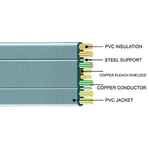 Elevator cable