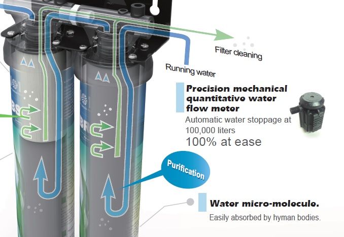 Water Purifier