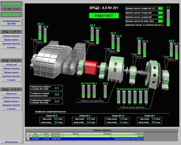 Diagnostic system for rotating equipment SADKO