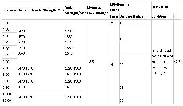 4mm 5mm, 7mm, 9mm  spiral rid steel wire for prestressed concrete