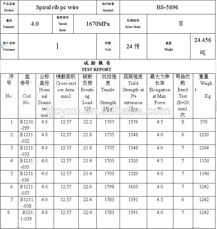 4mm 5mm, 7mm, 9mm  spiral rid steel wire for prestressed concrete