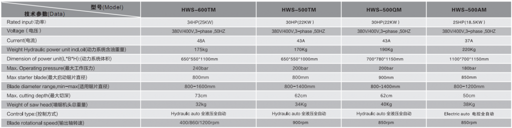 world famous HWS-600TM hydraulic concrete cutting wall saw machine