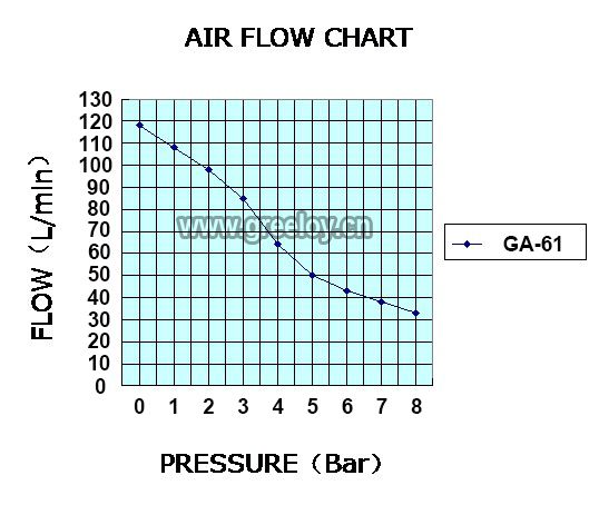 600W silent oil free air compressor for jewelry tool (GA-61)