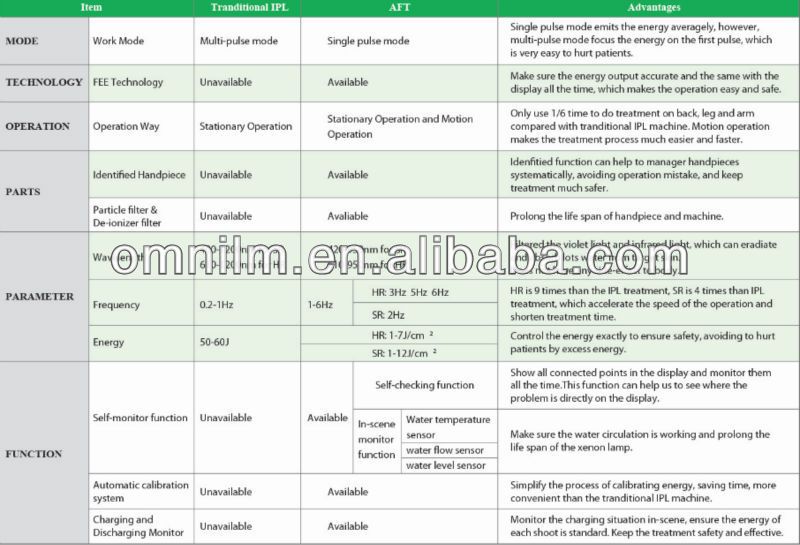 Most-welcomed beauty medical equipment you can import from china