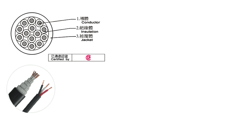 PVC-PVC Control Cable