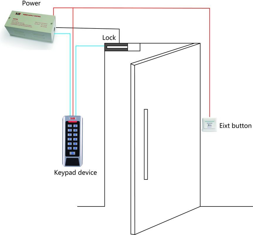 2013 New Keypad Access Control CC1EM