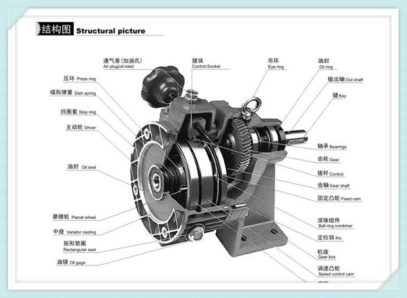 Mechanical Speed Variators Gearmotor