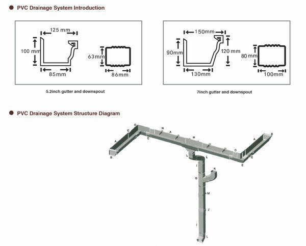 PVC Gutter system