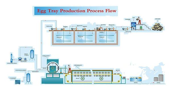 paper recycled egg tray making machine