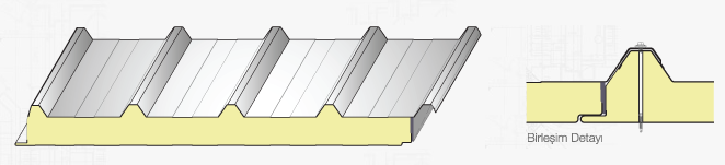 5 Rib Polyurethane Roof Panels