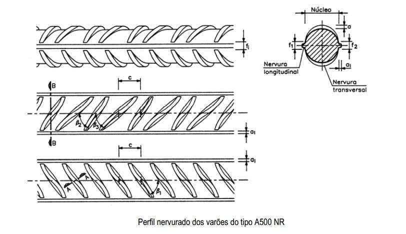 Deformed Steel Round Bar