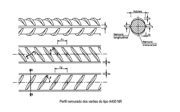 Deformed Steel Round Bar