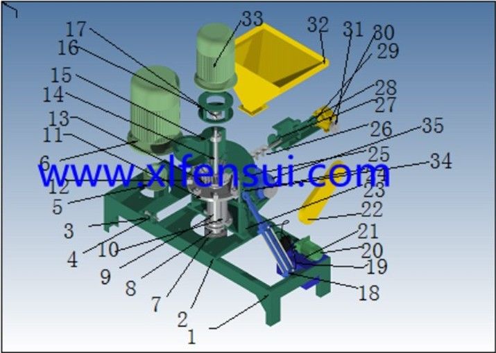 Food processing pulverizer grinder mill