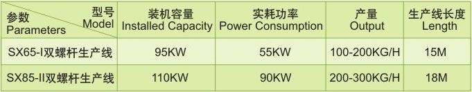  Pet food production machine 