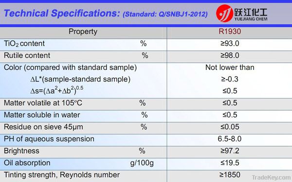 rutile grade tio2 of reliable manufacturer