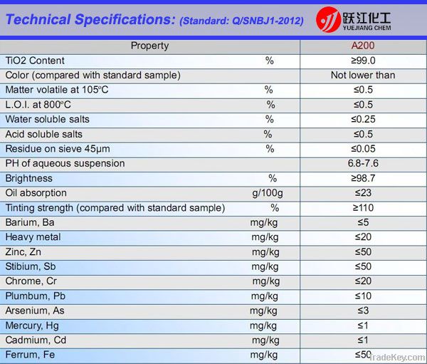 titania dioxide anatase leading of export