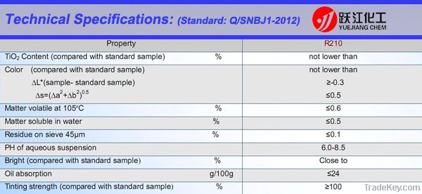 titania dioxide powder leading of export