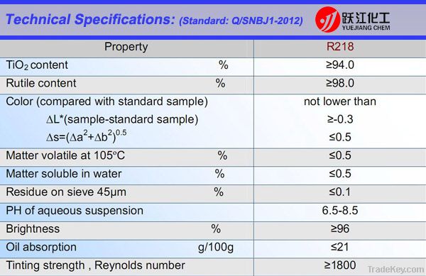 titanium dioxide rutile R218 (high tinting strength)