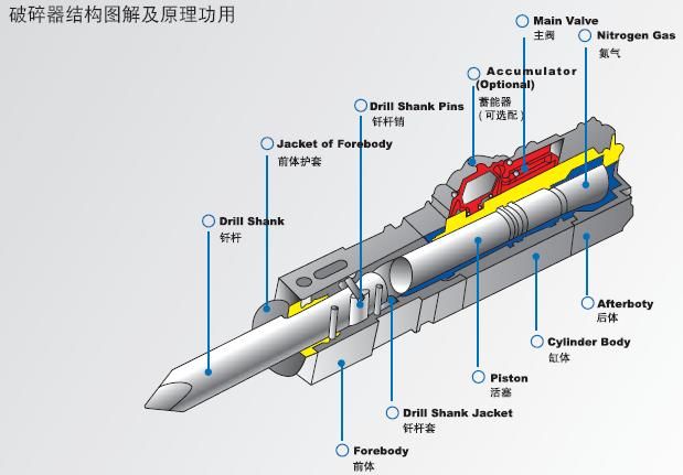 Korean Maio &amp; Sunyoo excavator breaker