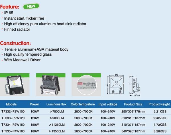 High Power New Flood Light 100w/ 120w/ 150w/ 180w