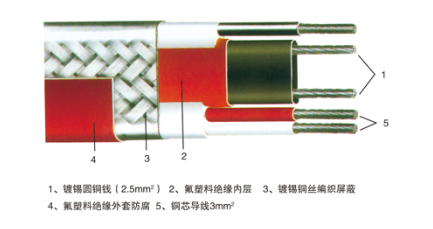 submersible thermo cable