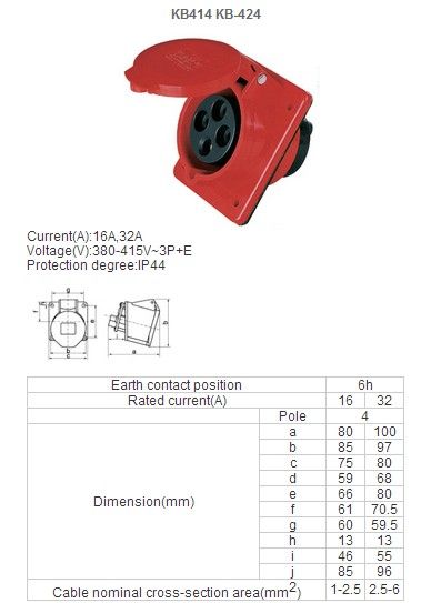 Industrial plug&amp;socket KB-414 &amp; KB-424