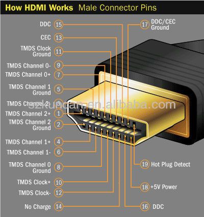 Long hdmi cable.cheap hdmi cables