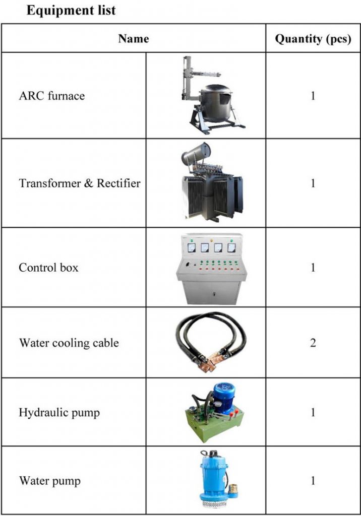 Electric steel melting furnace