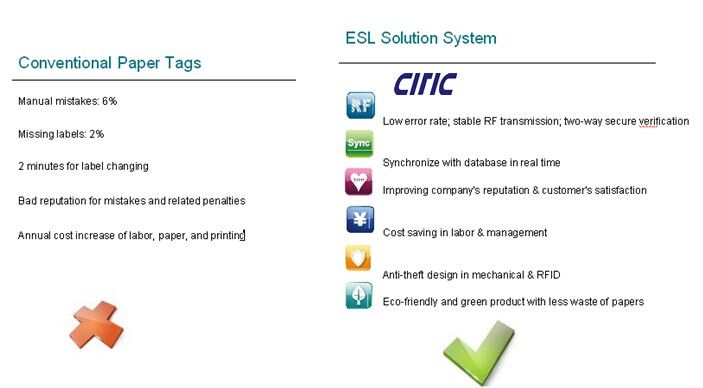 retail electronic shelf labels for supermarket esl price tag 