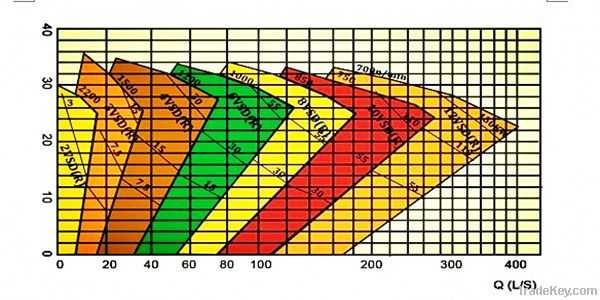 VSD sump pump