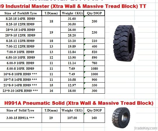 high quality of 8.25-15 forklift tire