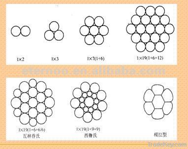 Steel strand series