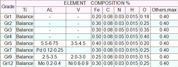 Titanium plate