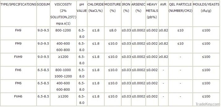 Sodium carboxymethyl cellulose(FOOD GRADE)