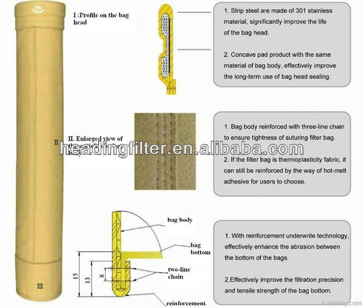 PPS high temperature resistant needle-punched filter felt