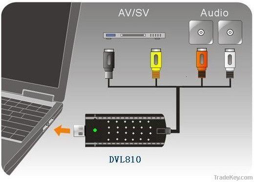 EasyCap USB Adapter